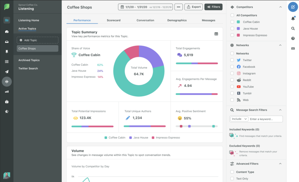 sprout social - the best tool for LinkedIn ad